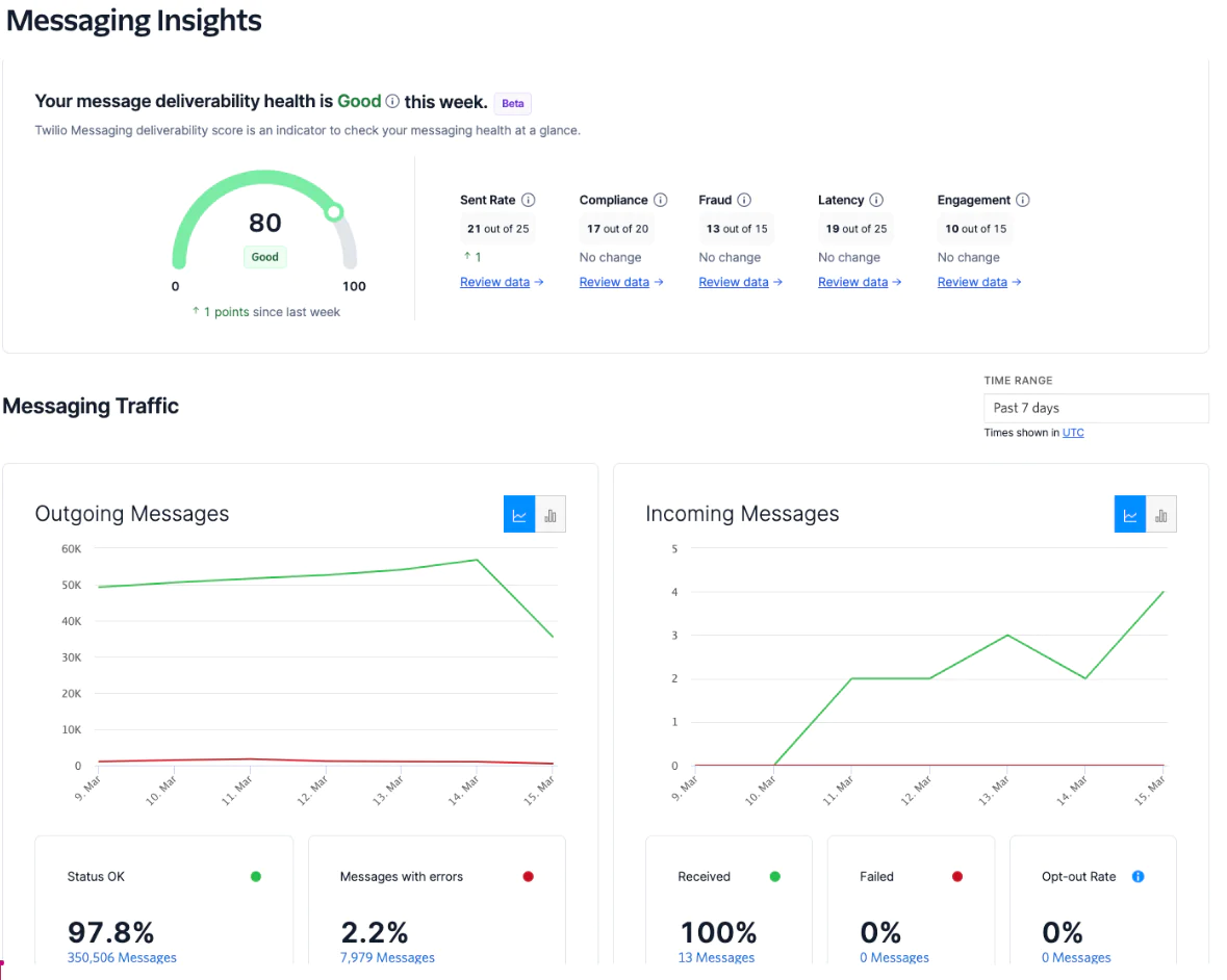Messaging Insights